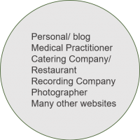 Other Websites